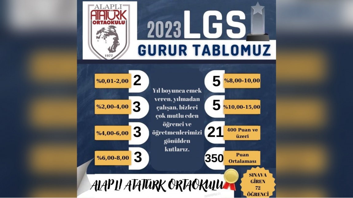 LGS 2023 Gurur Tablomuz
